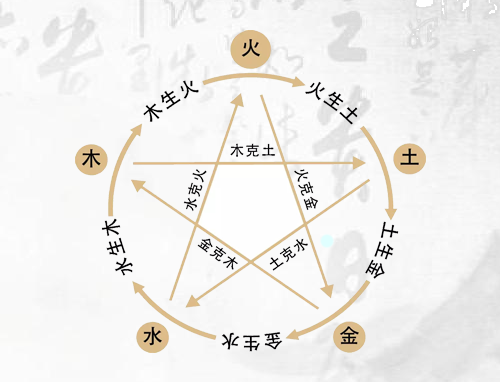 五行属火文雅洋气的男孩名字